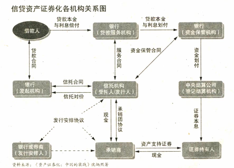 地方融资平台贷款纳入鼓励范围——500亿蛋糕来了！ 信贷资产证券化正式重启